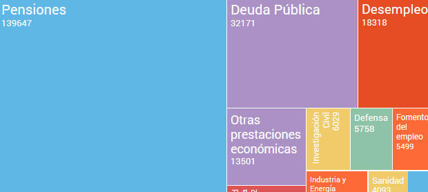 Pressupostos generals de l’estat 2017. Aspectes Fiscals